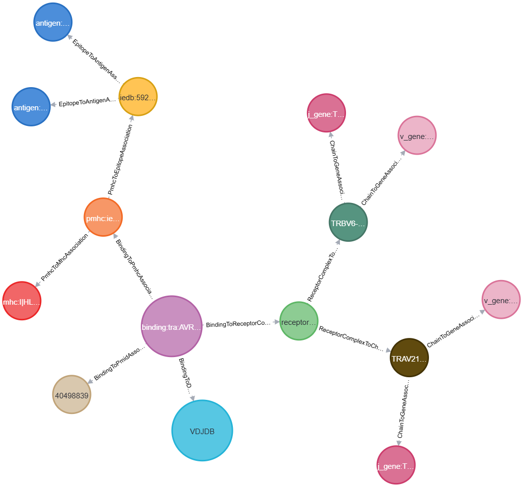 knowledge graph example
